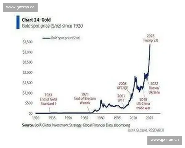 全球经济波动背景下黄金价格持续攀升投资者关注避险资产动向