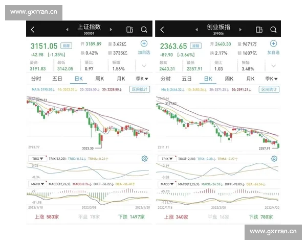 深证成指走势分析与市场前景预测：探讨科技股与消费股的影响力